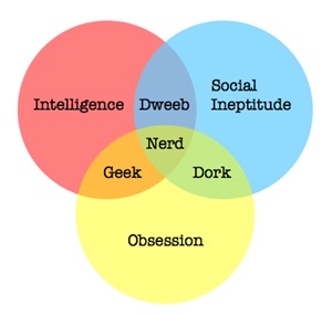 Nerdism